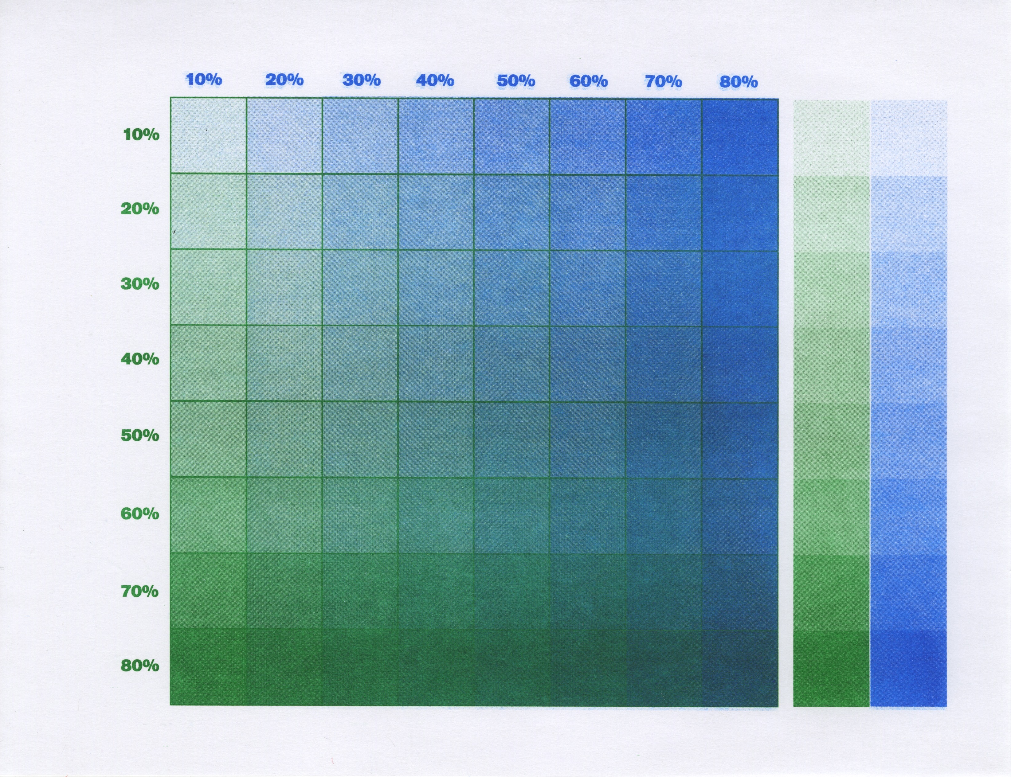 Risograph