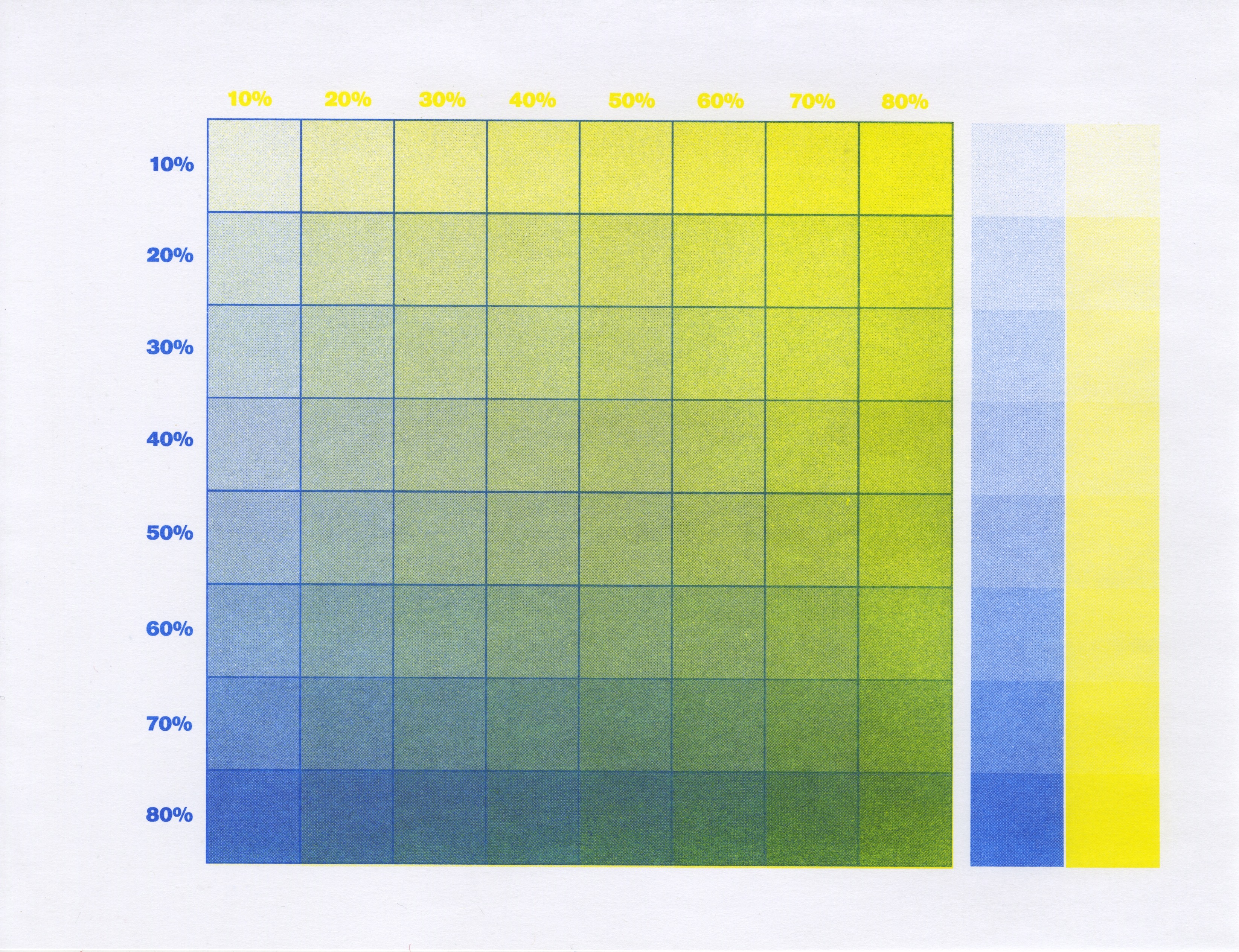 Risograph