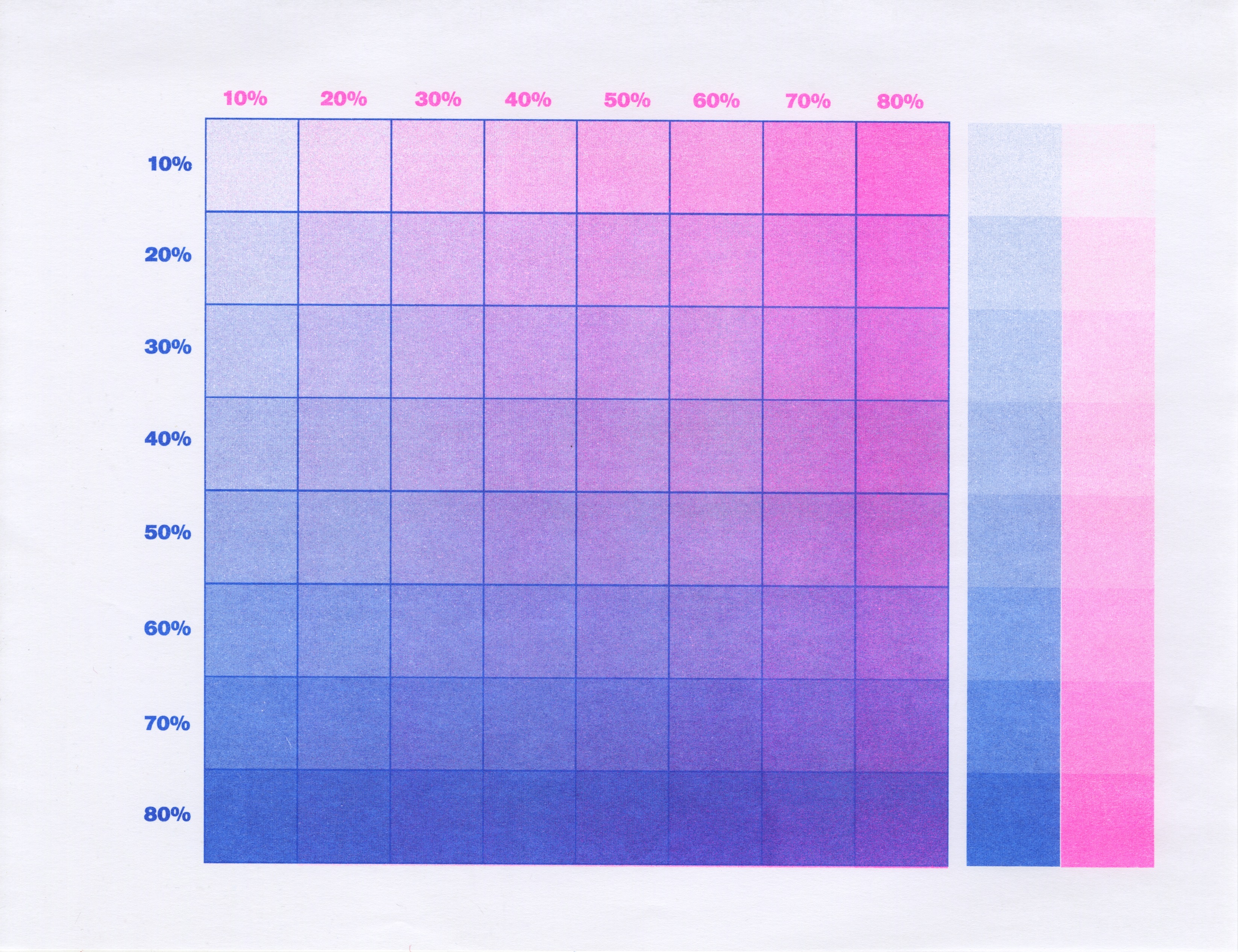 Risograph