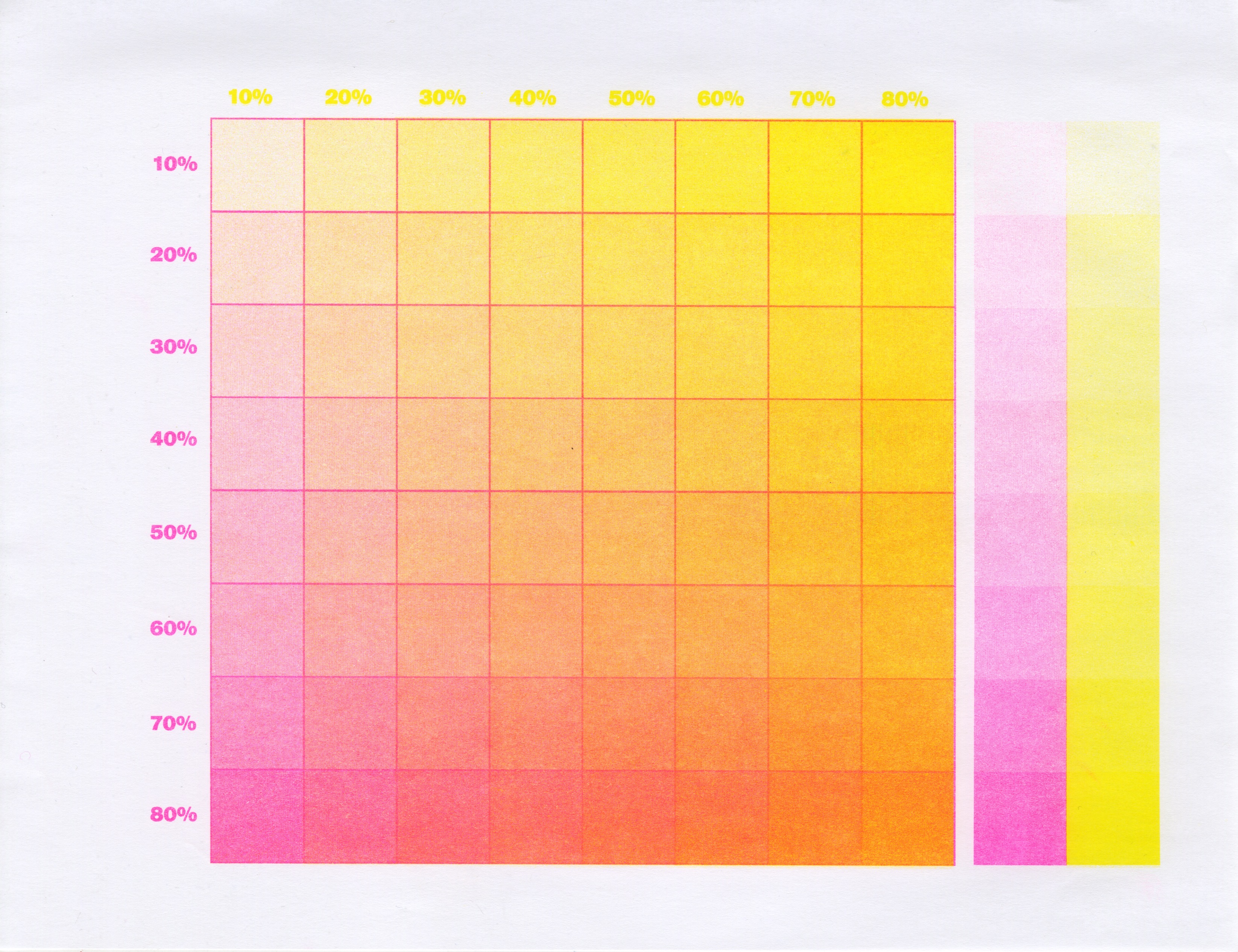Risograph