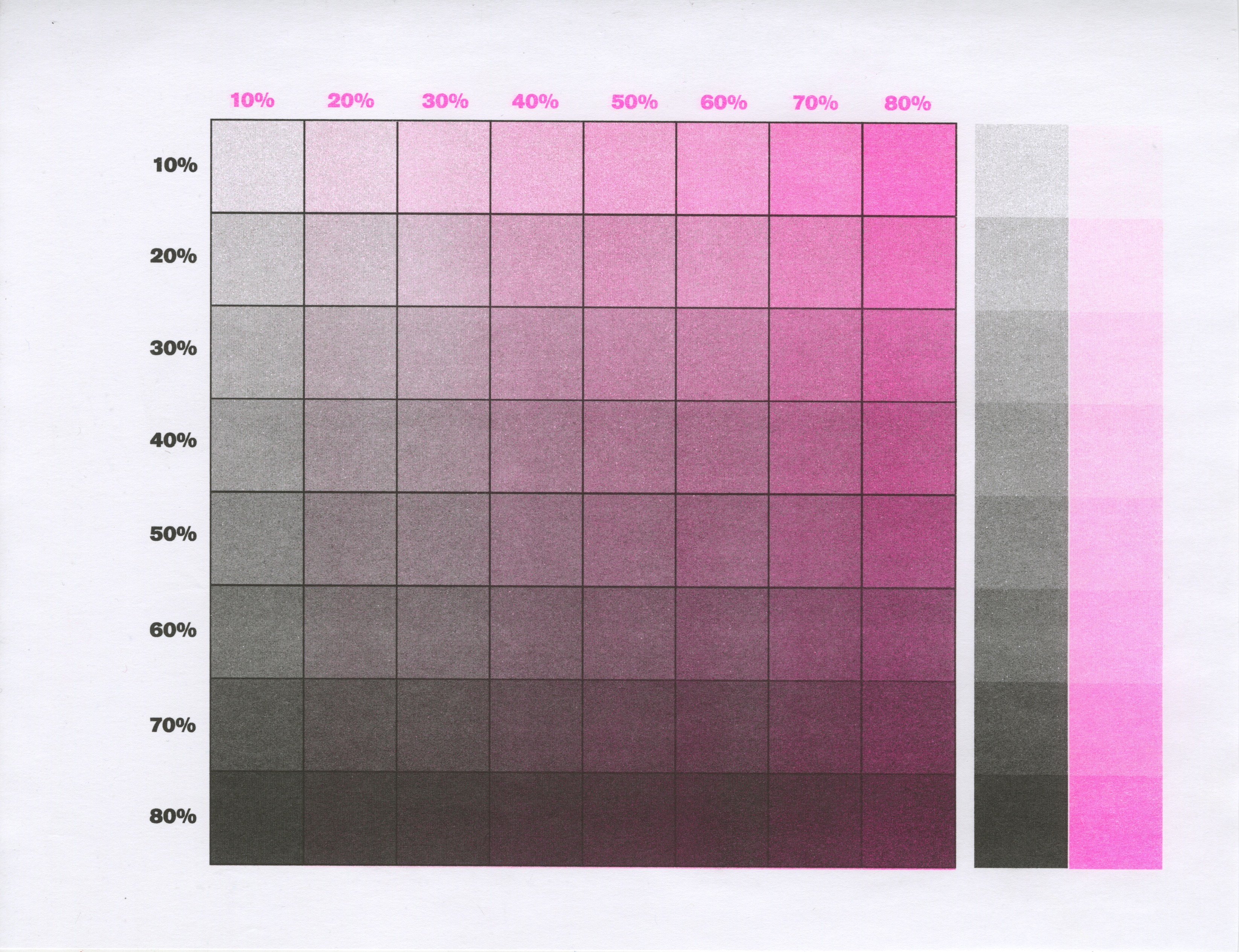 Risograph