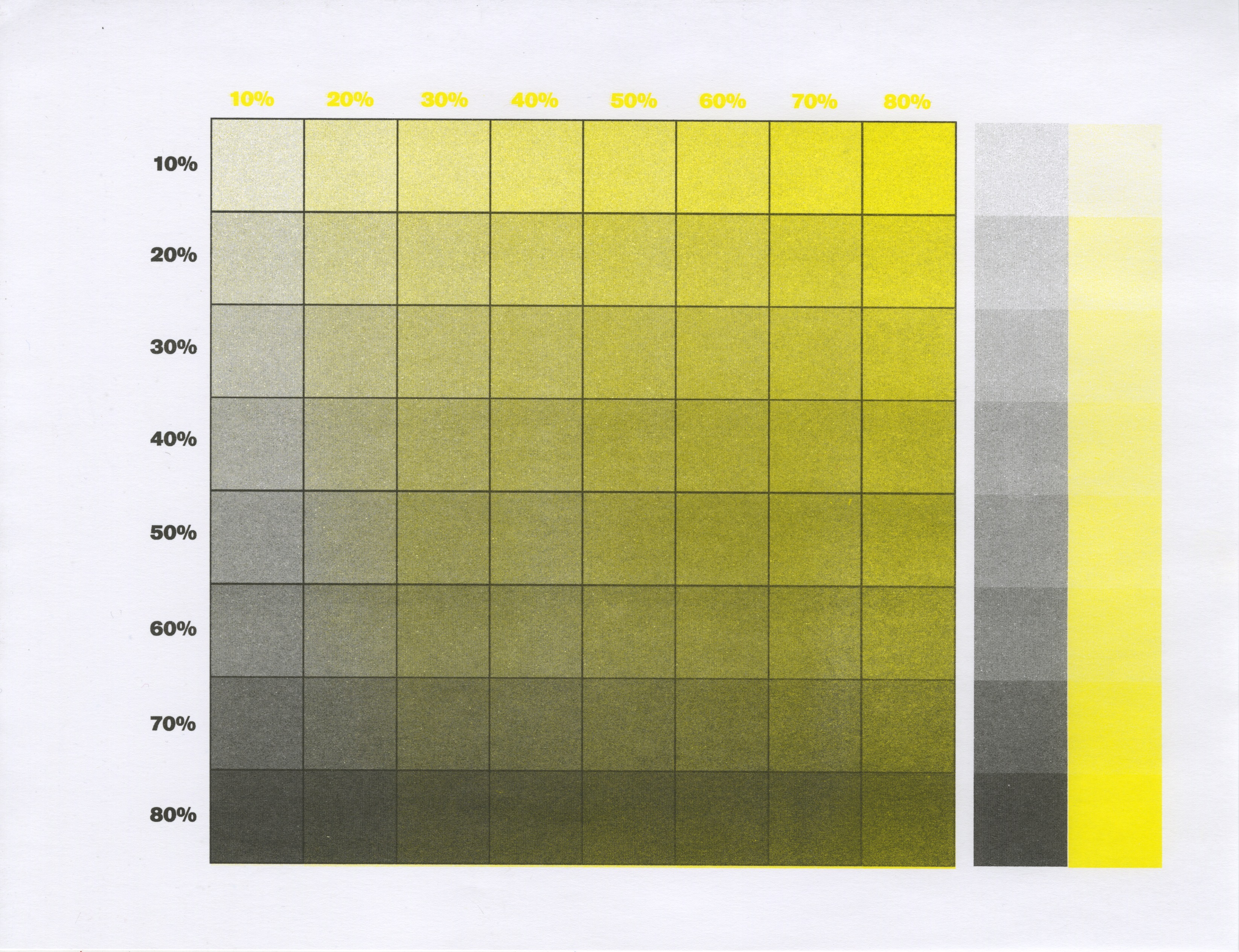 Risograph