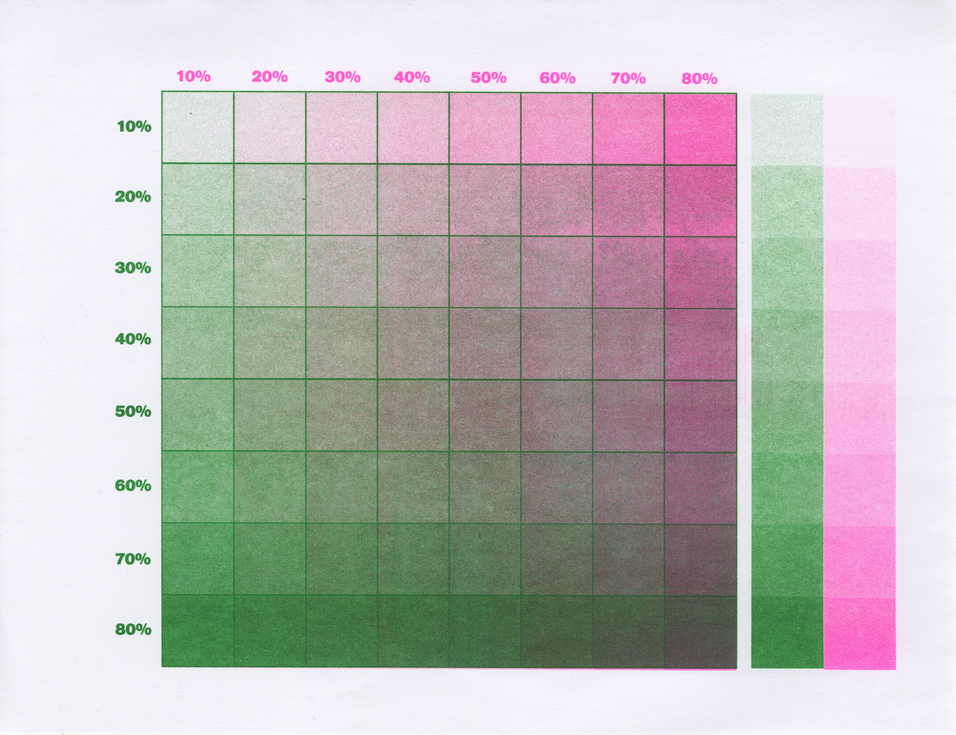 Risograph