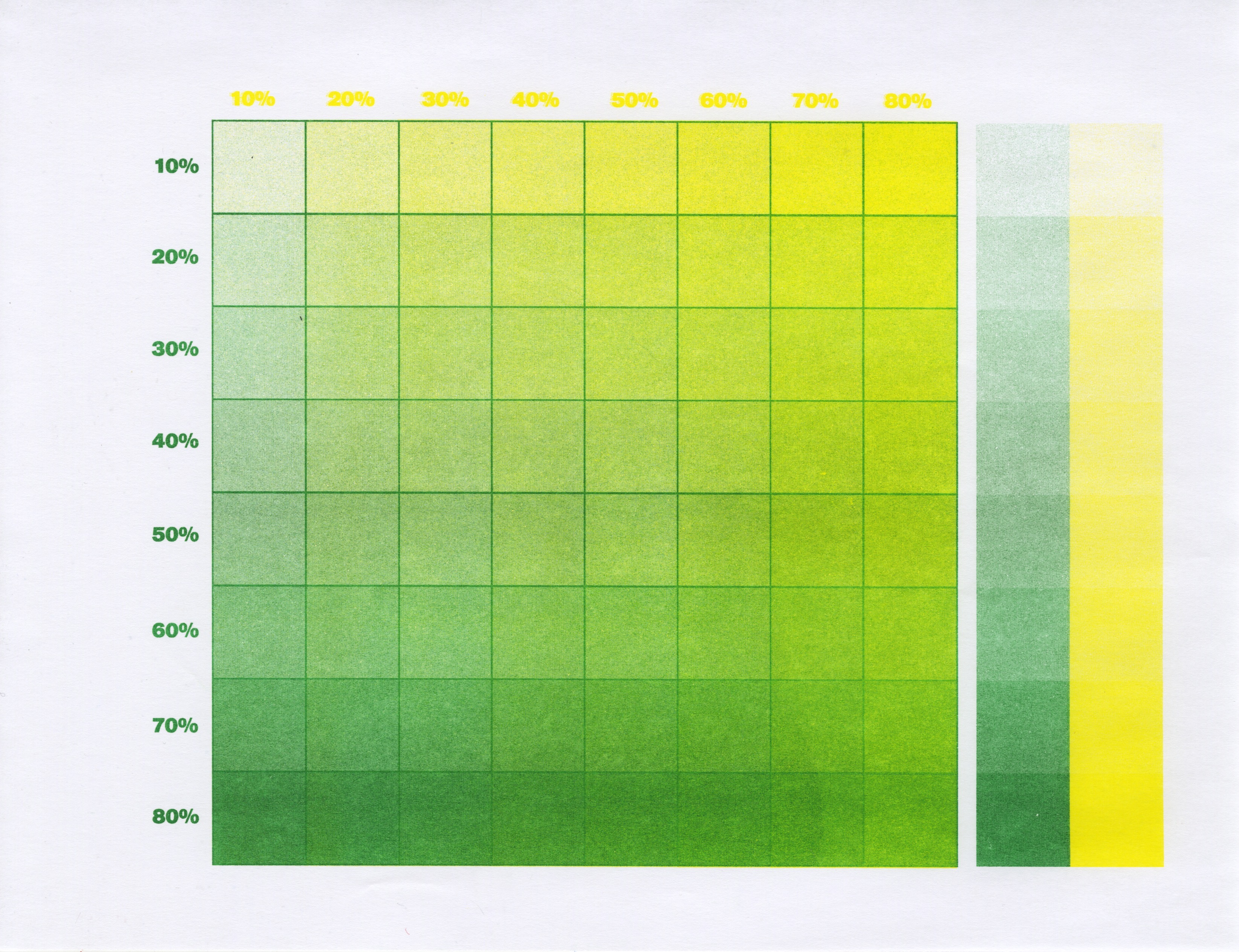 Risograph