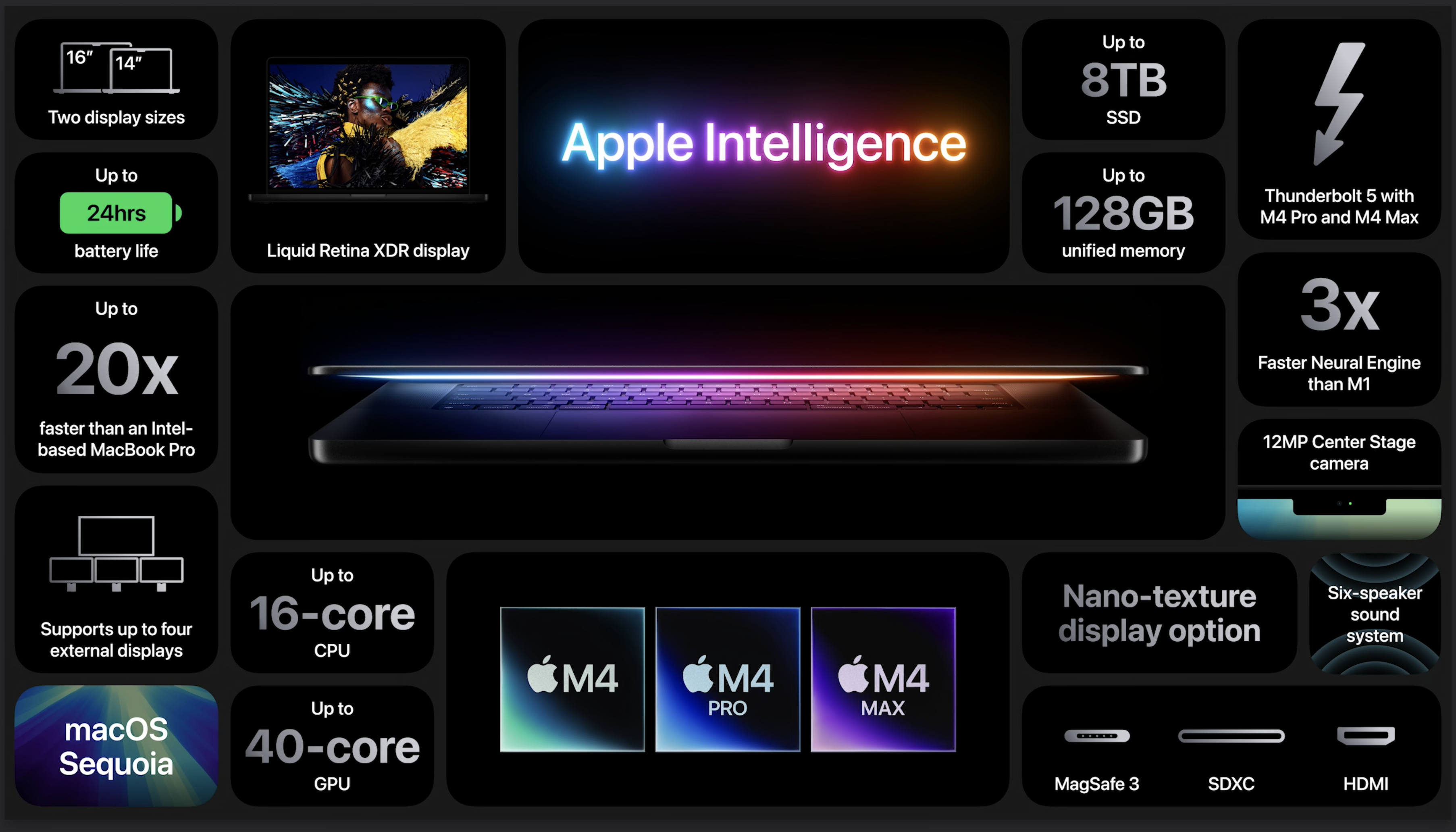 2024 New MacBook Pro Features